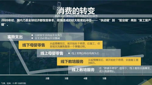 后疫情時(shí)代嬰幼兒早教市場(chǎng)演進(jìn)研究白皮書（2020-2021）
